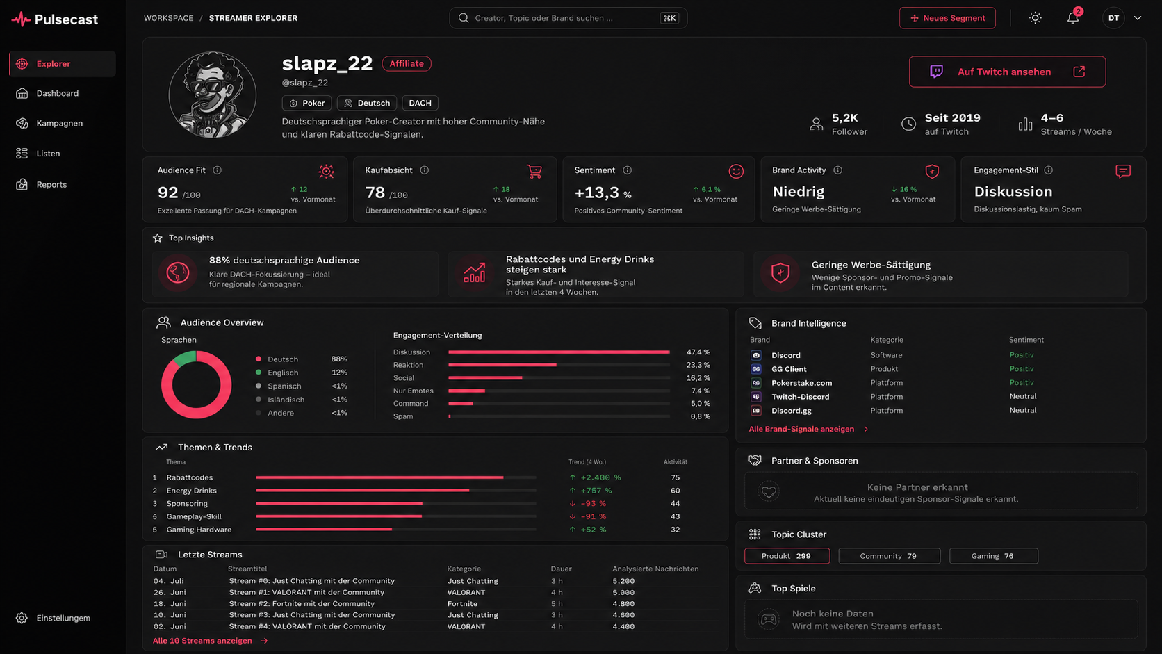 Pulsecast dashboard preview