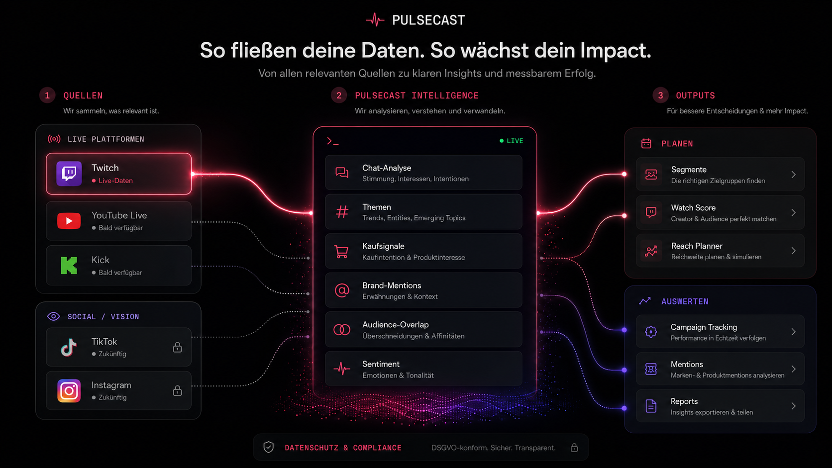 Pulsecast data flow graphic